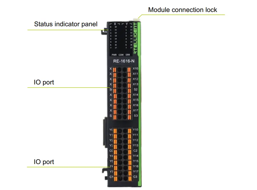 Card type IO Module